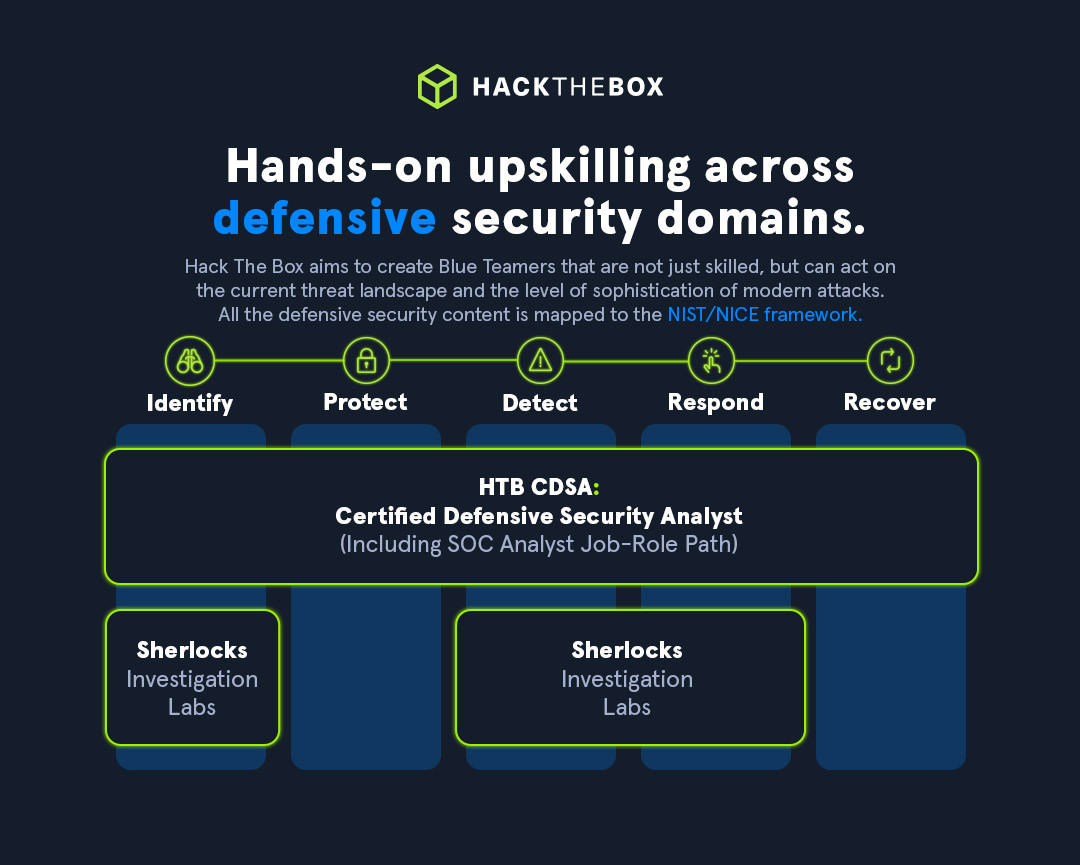 htb hands on defensive upskilling