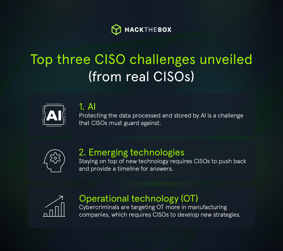 challenges CISOs face